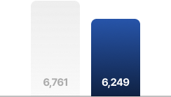 전력손실 기대효과 그래프